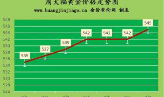 金价今日回收价格查询