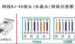 网线水晶头接法顺序