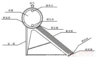 太阳能和电热水器如何一起使用