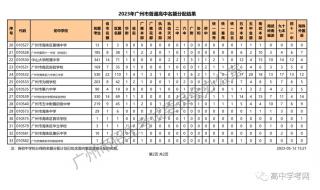 2023广东中考是全省统考吗