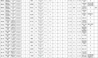 2021年武汉公务员面试时间