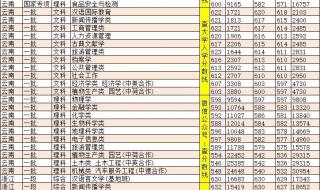 2021高考各省分数线排名榜