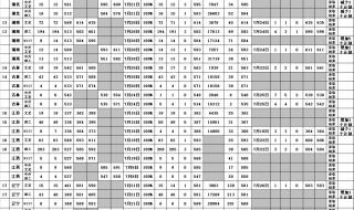 怎么查询当地学校录取分数线