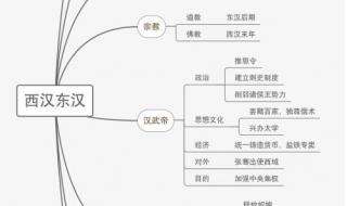 七年级历史第八课百家争鸣知识点